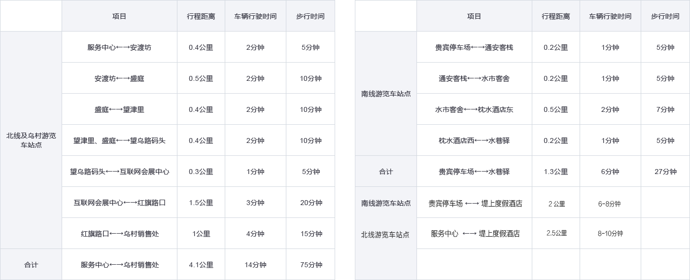 出行信息--景區(qū)交通信息 